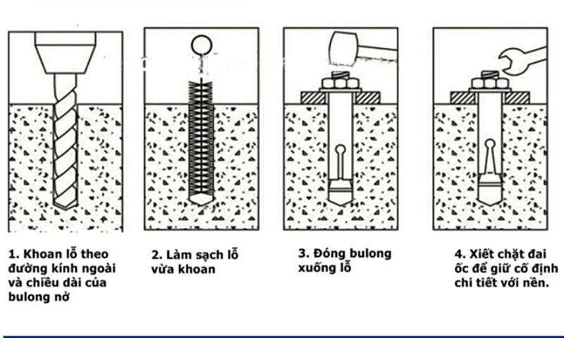Tóm tắt các bước thi công bulong nở thang máy
